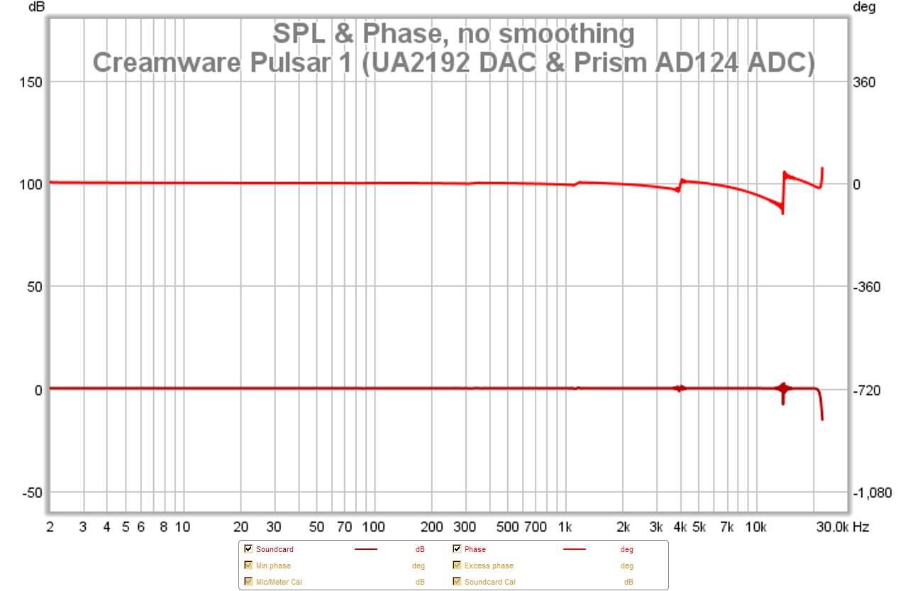 creamware pulsar 1 (ua2192 dac & prism ad124 adc) 2.jpg
