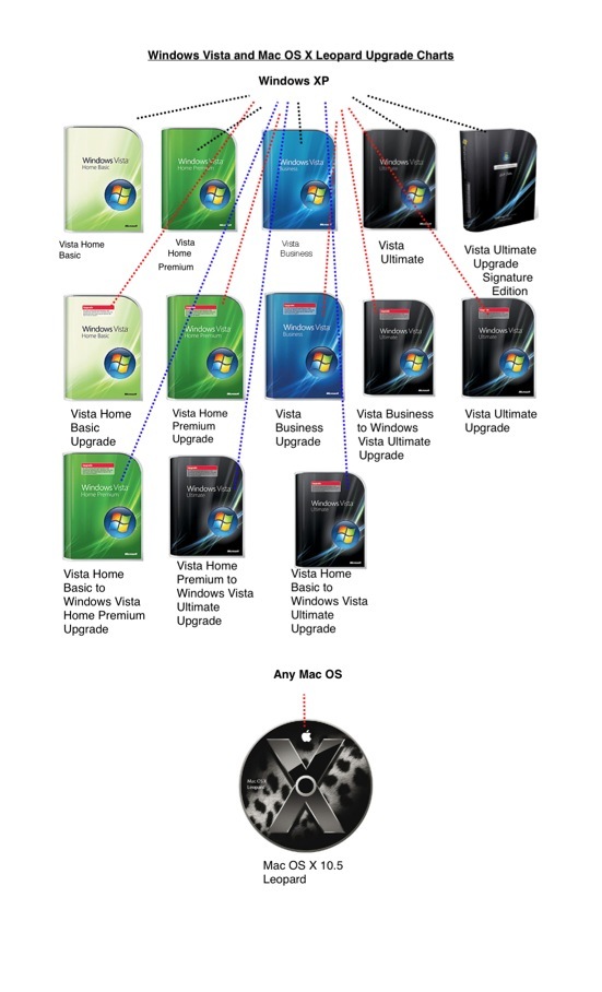 VISTA VS MAC.jpg