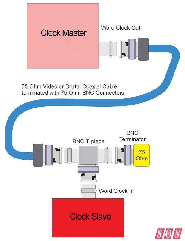 Clocks_08_WC75ohms.jpg
