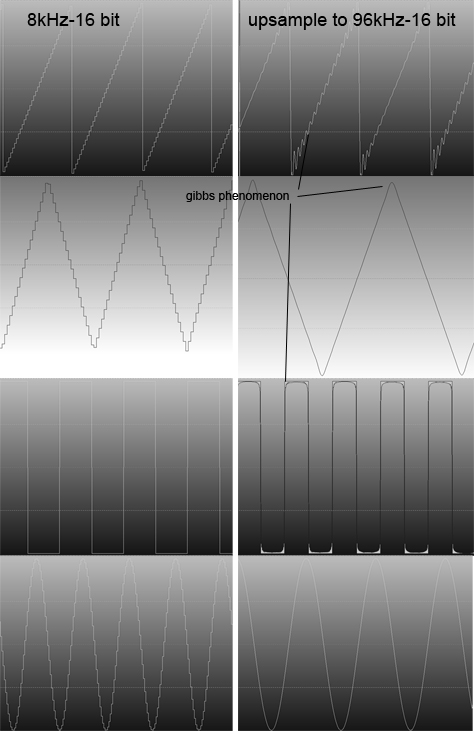 upsampling.jpg