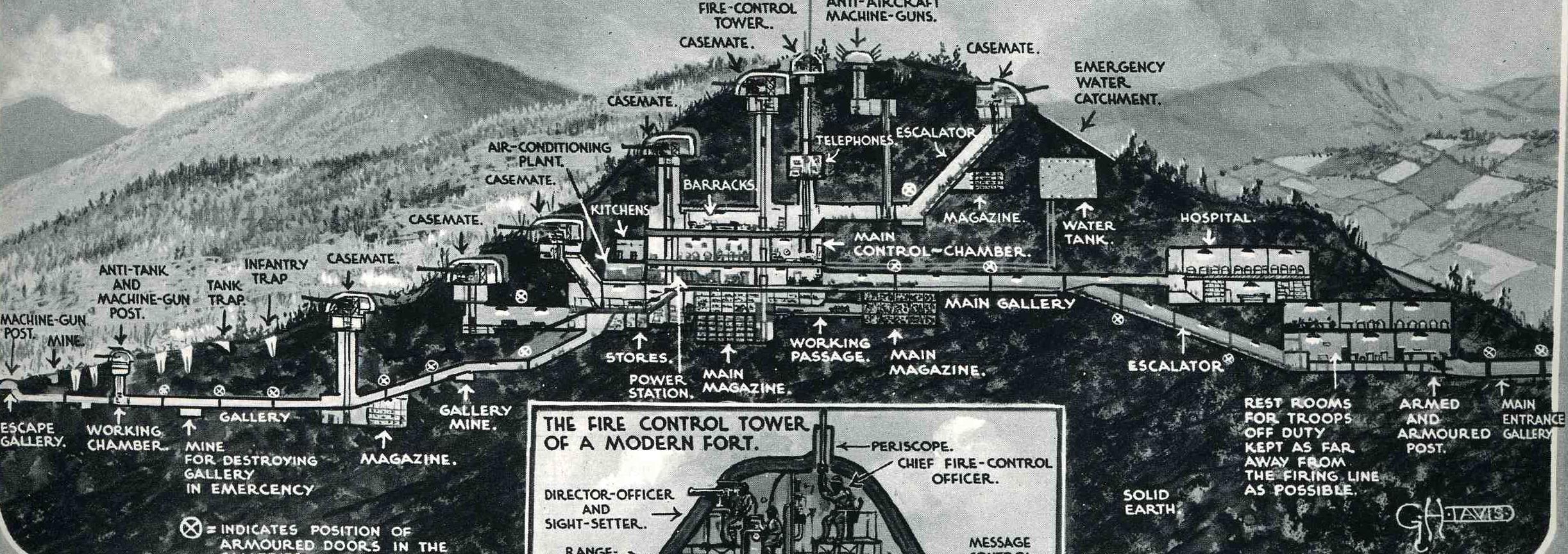 Maginot