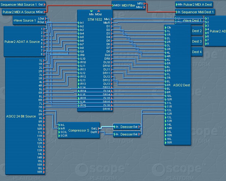 Routing Window