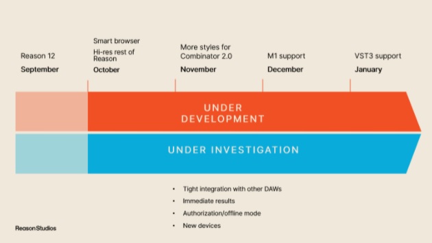 Reason Studios Roadmap