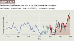 sunspot activity.jpg