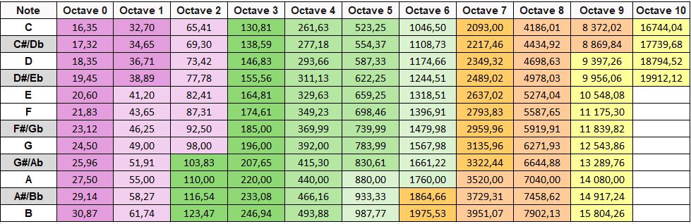 fREQUENCY table.JPG