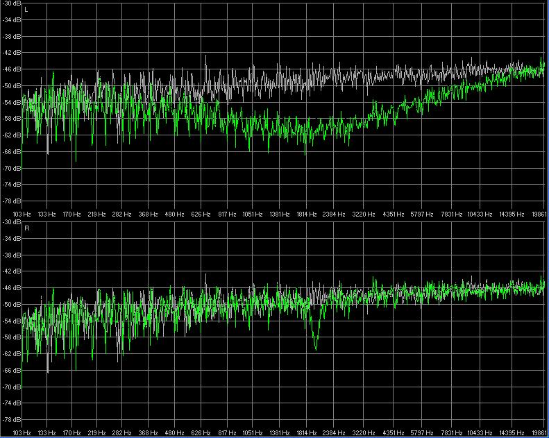 Peak cut @ 2000 Hz