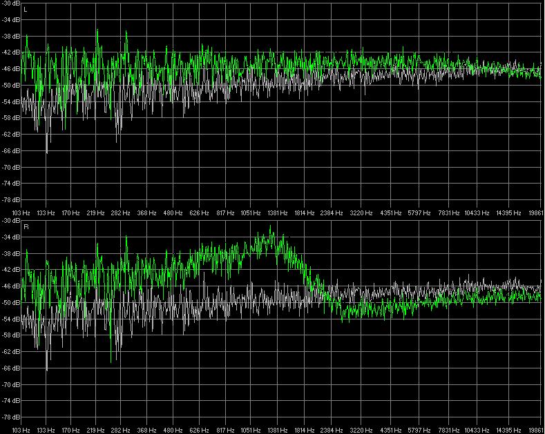 Low shel boost @ 2000Hz