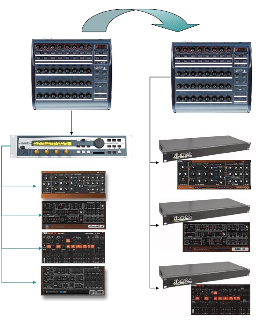 BCR2000 template 4 NOAH migration 2 Klangboxes.jpg