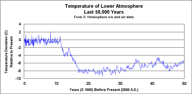 Temp_0-50k_yrs.gif