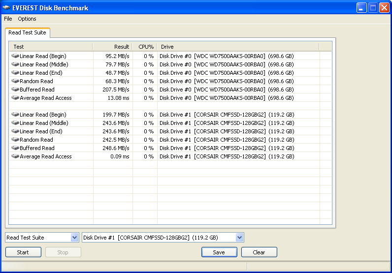 Corsair P128 Read Tests.png