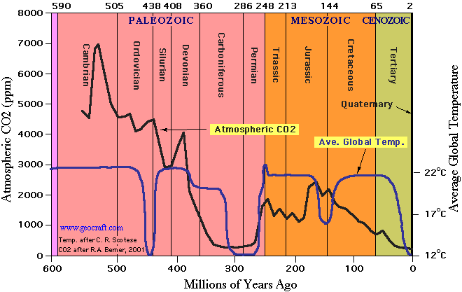 carbon history.gif