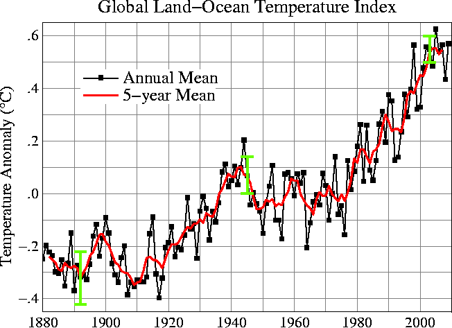 global temp.gif