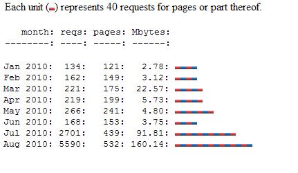 webstats from ezine site