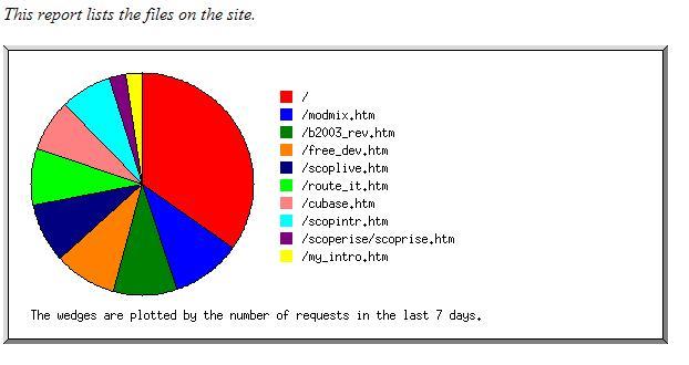 page stats