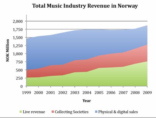music_industry_rev_1339758t.jpg