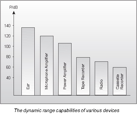 DynamicRanges.jpg