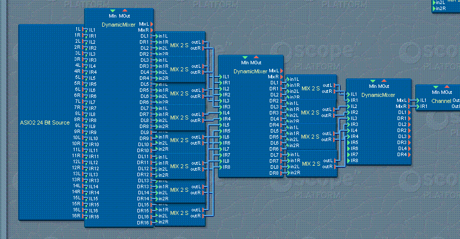 routing using mix 2 s
