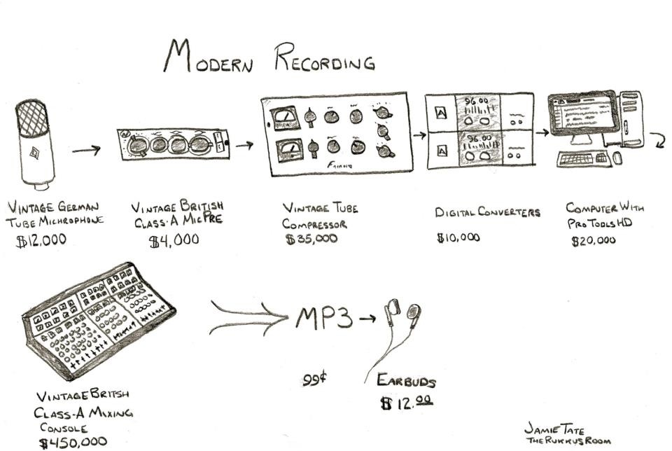 Modern Recording Chain